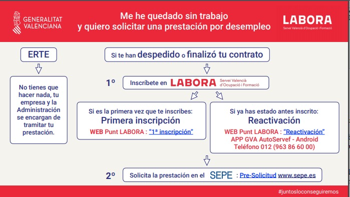 Cómo apuntarse al paro en el SEPE paso a paso en 2022