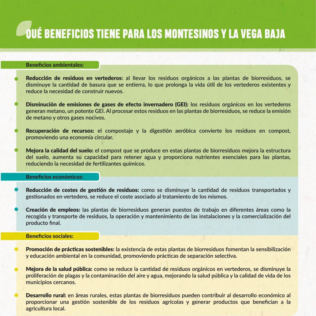 Planta de Valorización de BIORRESIDUOS Los Montesinos