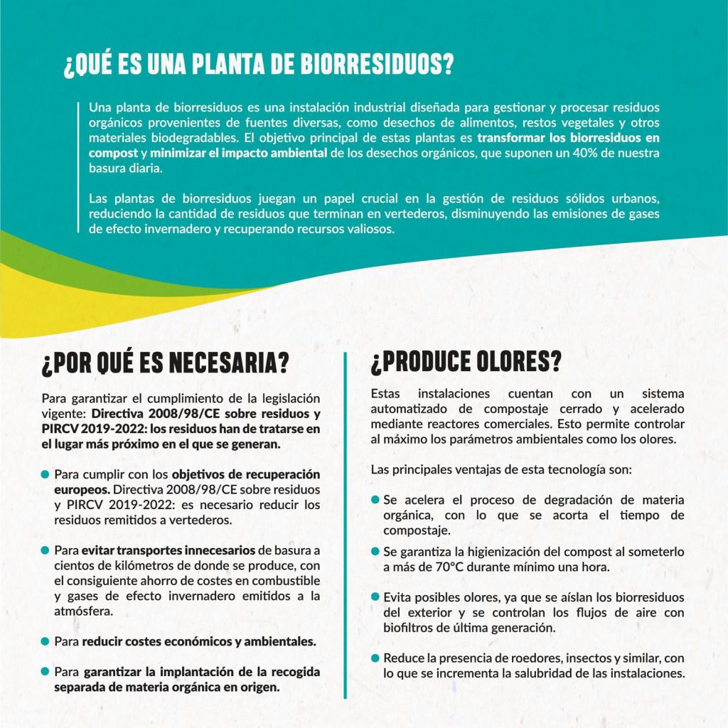 Planta de Valorización de BIORRESIDUOS Los Montesinos