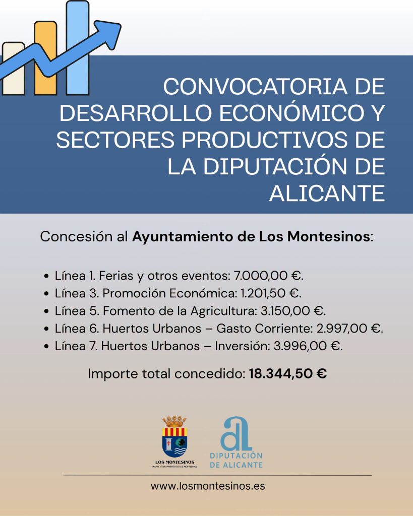 Concesión subvenciones sectores productivos, Diputación Provincial 2026