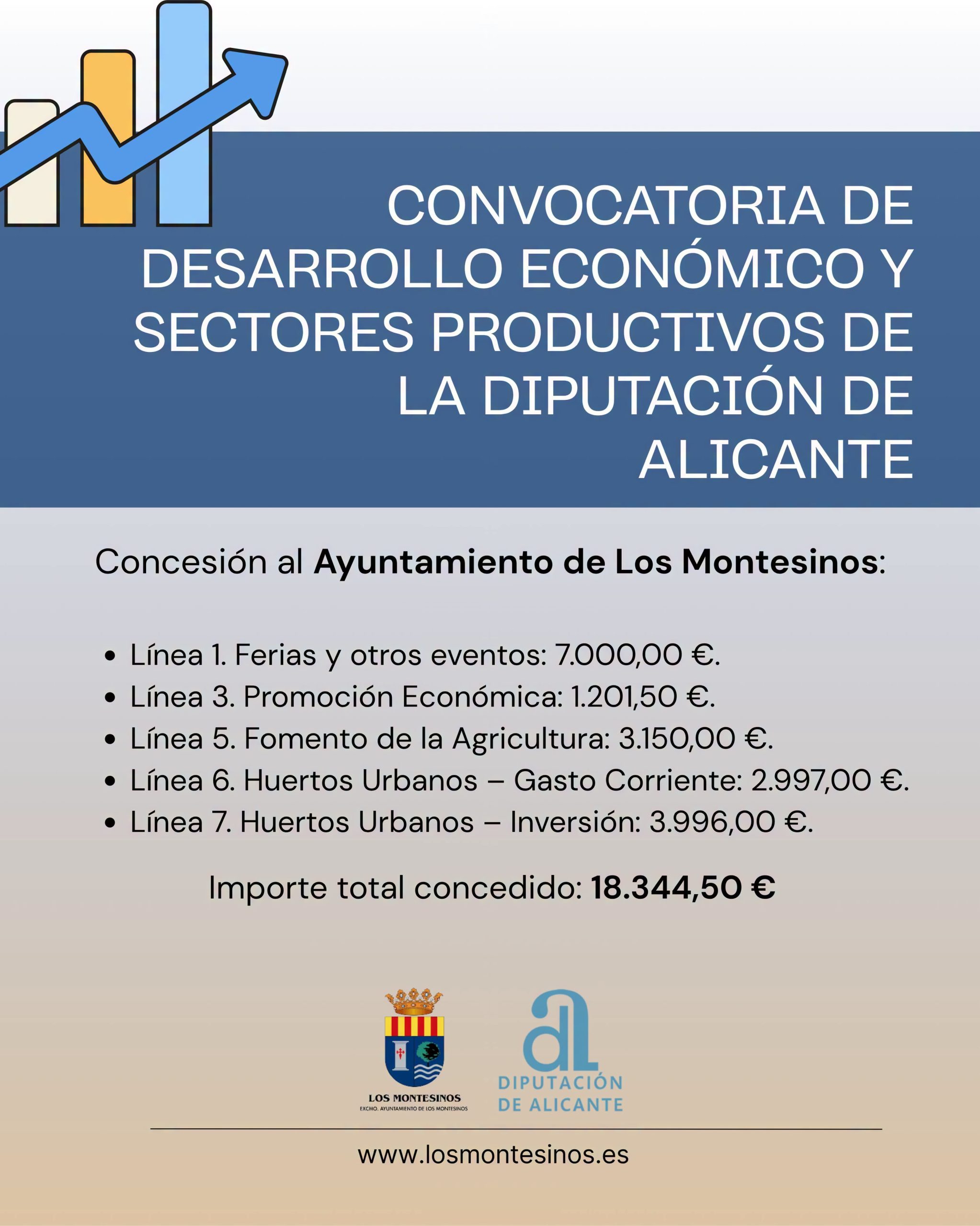 Concesión subvenciones sectores productivos, Diputación Provincial 2026